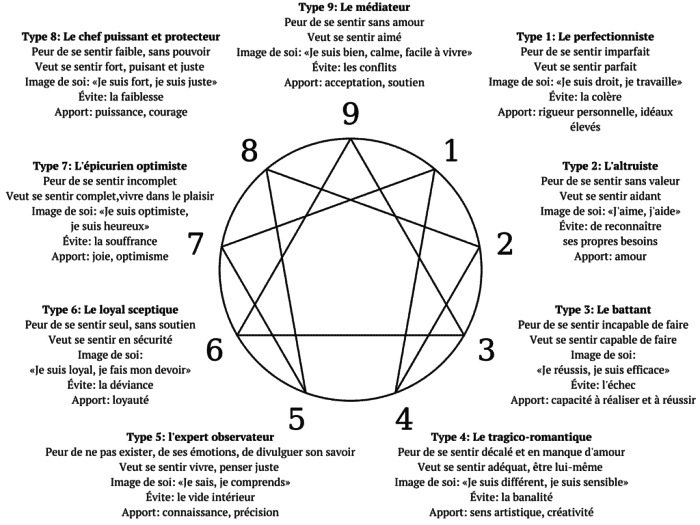 formation-enneagramme-paris